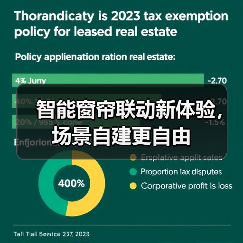 智能窗帘联动新体验,场景自建更自由(图2) 智能窗帘联动新体验,场景自建更自由(图2)