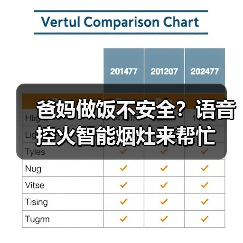 爸妈做饭不安全?语音控火智能烟灶来帮忙(图2) 爸妈做饭不安全?语音控火智能烟灶来帮忙(图2)