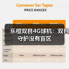 乐橙双目4G球机：双目守护没有盲区（图2）