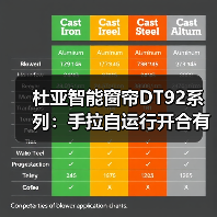 杜亚智能窗帘DT92系列:手拉自运行开合有度,收放自如(图3) 杜亚智能窗帘DT92系列:手拉自运行开合有度,收放自如(图3)