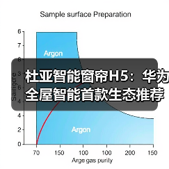 杜亚智能窗帘H5:华为全屋智能首款生态推荐产品(图2) 杜亚智能窗帘H5:华为全屋智能首款生态推荐产品(图2)