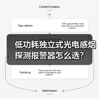 低功耗独立式光电感烟探测报警器怎么选?(图2) 低功耗独立式光电感烟探测报警器怎么选?(图2)