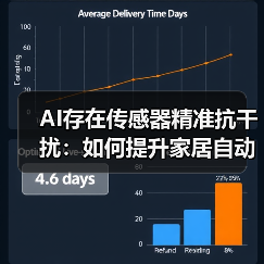 AI存在传感器精准抗干扰:如何提升家居自动化体验?(图3) AI存在传感器精准抗干扰:如何提升家居自动化体验?(图3)