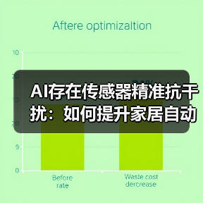 AI存在传感器精准抗干扰:如何提升家居自动化体验?(图2) AI存在传感器精准抗干扰:如何提升家居自动化体验?(图2)