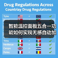 智能温控面板五合一功能如何实现无感自动加湿？（图4）