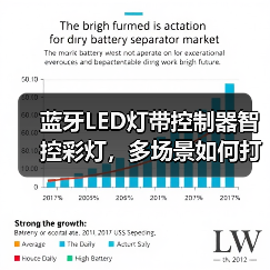 蓝牙LED灯带控制器智控彩灯,多场景如何打造?(图2) 蓝牙LED灯带控制器智控彩灯,多场景如何打造?(图2)