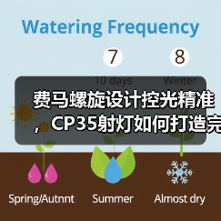 费马螺旋设计控光精准,CP35射灯如何打造完美光影?(图4) 费马螺旋设计控光精准,CP35射灯如何打造完美光影?(图4)