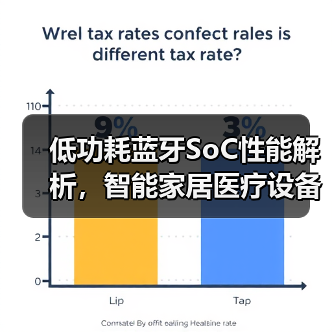 低功耗蓝牙SoC性能解析,智能家居医疗设备优选(图2) 低功耗蓝牙SoC性能解析,智能家居医疗设备优选(图2)
