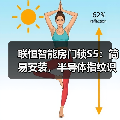 联恒智能房门锁S5:简易安装,半导体指纹识别(图1) 联恒智能房门锁S5:简易安装,半导体指纹识别(图1)