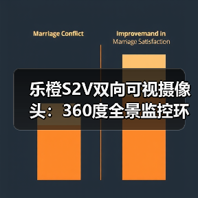 乐橙S2V双向可视摄像头:360度全景监控环境,智能化识别告警(图1) 乐橙S2V双向可视摄像头:360度全景监控环境,智能化识别告警(图1)