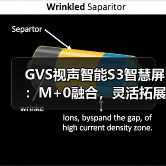 GVS视声智能S3智慧屏:M+0融合,灵活拓展(图4) GVS视声智能S3智慧屏:M+0融合,灵活拓展(图4)