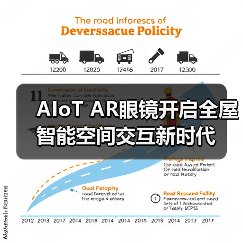AIoT AR眼镜开启全屋智能空间交互新时代(图4) AIoT AR眼镜开启全屋智能空间交互新时代(图4)