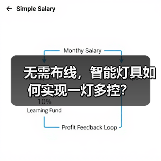 无需布线,智能灯具如何实现一灯多控?(图1) 无需布线,智能灯具如何实现一灯多控?(图1)