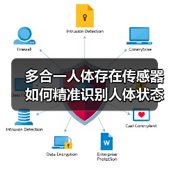 多合一人体存在传感器如何精准识别人体状态?(图4) 多合一人体存在传感器如何精准识别人体状态?(图4)