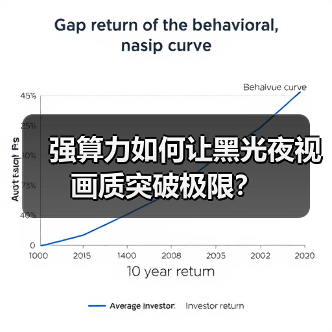 强算力如何让黑光夜视画质突破极限?(图1) 强算力如何让黑光夜视画质突破极限?(图1)