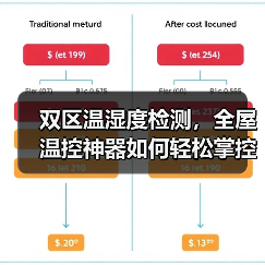 双区温湿度检测，全屋温控神器如何轻松掌控？（图4）