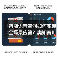 智能语音空调如何实现全场景应答？奥知音II Pro搭载强大模型（图1）