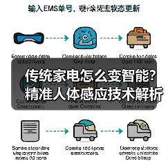 传统家电怎么变智能?精准人体感应技术解析(图1) 传统家电怎么变智能?精准人体感应技术解析(图1)