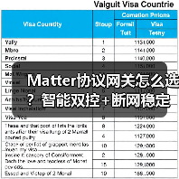 Matter协议网关怎么选?智能双控+断网稳定方案(图1) Matter协议网关怎么选?智能双控+断网稳定方案(图1)