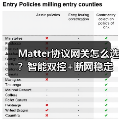 Matter协议网关怎么选?智能双控+断网稳定方案(图3) Matter协议网关怎么选?智能双控+断网稳定方案(图3)