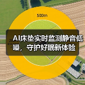 AI床垫实时监测静音低噪,守护好眠新体验(图4) AI床垫实时监测静音低噪,守护好眠新体验(图4)