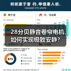 28分贝静音卷帘电机,如何实现极致安静?(图3) 28分贝静音卷帘电机,如何实现极致安静?(图3)