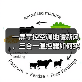 一屏掌控空调地暖新风,三合一温控器如何实现高效家居控制?(图3) 一屏掌控空调地暖新风,三合一温控器如何实现高效家居控制?(图3)