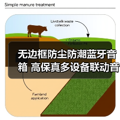 无边框防尘防潮蓝牙音箱 高保真多设备联动音乐体验（图1）