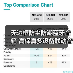 无边框防尘防潮蓝牙音箱 高保真多设备联动音乐体验（图3）