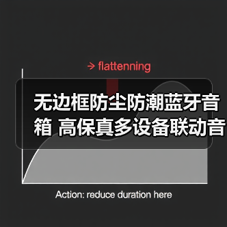 无边框防尘防潮蓝牙音箱 高保真多设备联动音乐体验（图4）