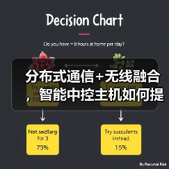 分布式通信+无线融合,智能中控主机如何提升家居效率?(图1) 分布式通信+无线融合,智能中控主机如何提升家居效率?(图1)