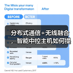 分布式通信+无线融合,智能中控主机如何提升家居效率?(图3) 分布式通信+无线融合,智能中控主机如何提升家居效率?(图3)