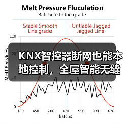 KNX智控器断网也能本地控制,全屋智能无缝联动(图1) KNX智控器断网也能本地控制,全屋智能无缝联动(图1)