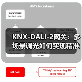 KNX-DALI-2网关:多场景调光如何实现精准控制?(图1) KNX-DALI-2网关:多场景调光如何实现精准控制?(图1)